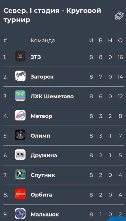 Мы — абсолютные лидеры первого круга дивизиона «Север»